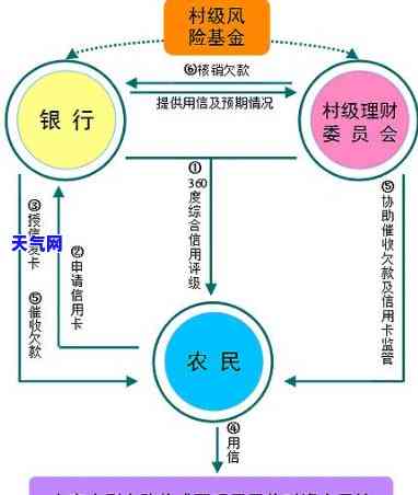 信用卡预期协商流程图-信用卡预期协商流程图片