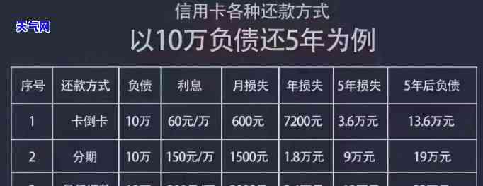 家里给钱给姐姐还信用卡好吗，家人是否应该资助姐姐偿还信用卡债务？