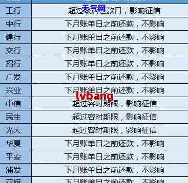 信用卡历史逾期查询，查询信用卡历史逾期记录：您的信用报告的必备工具