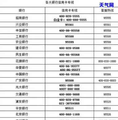 查询徽商银行信用卡协商电话号码？即刻拨打获取帮助！