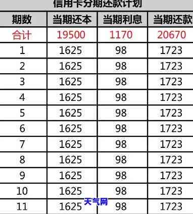 微信还信用卡分期：操作流程、是否有利息全解析