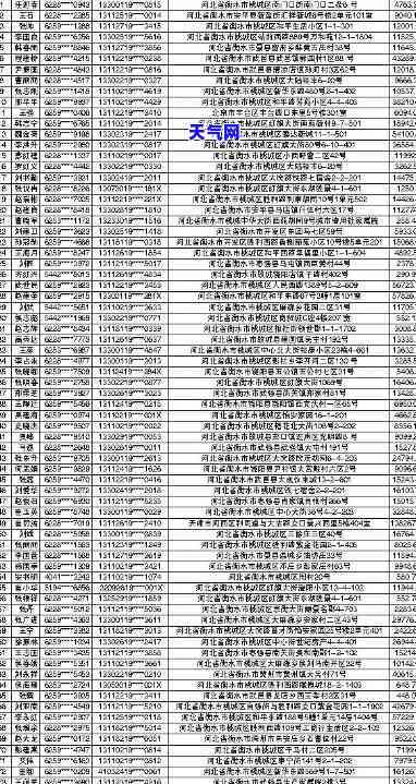 淮南信用卡逾期人员全览：公示与查询合集