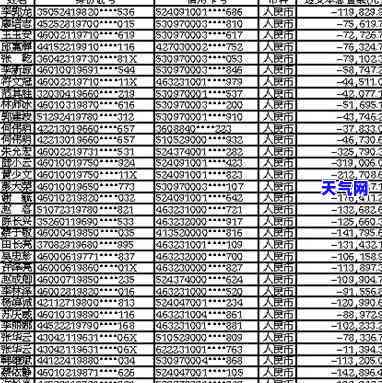 淮南信用卡逾期人员全览：公示与查询合集