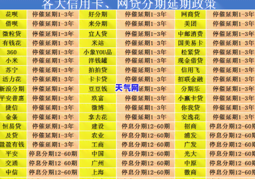 帮助协商网贷信用卡的公司有哪些？请提供名称