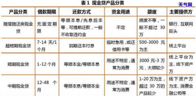 预借现金分期还款，轻松管理财务，预借现金分期还款让你无压力