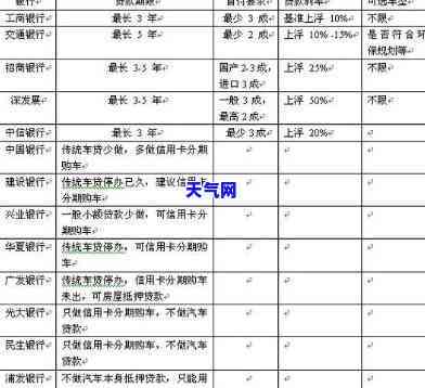 还信用卡用什么贷款买车合适？全面解析各类贷款优缺点