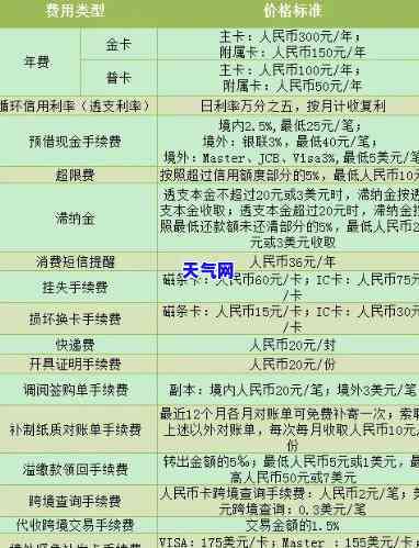 平安银行还平安信用卡收手续费吗，平安银行信用卡还款是否收取手续费？答案在这里！