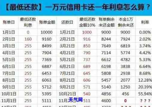 平安信用卡还款全额还-平安信用卡还款全额还款