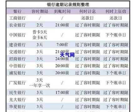 刷信用卡还款是否要利息？计算方法及金额全解析