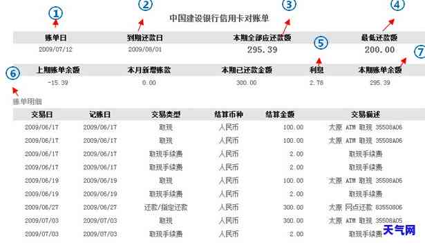 什么是信用卡逾期记录？包括下一个账单日和图片解释