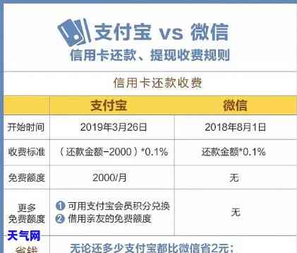 支付宝怎还信用卡-支付宝咋还信用卡