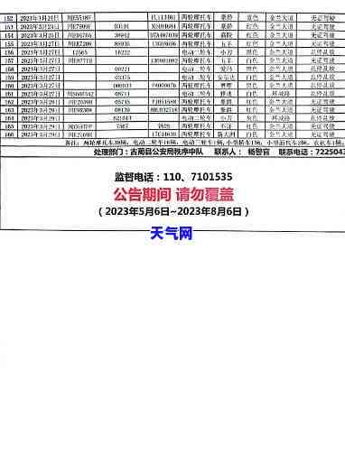 川信用卡逾期人员，公示：川市信用卡逾期人员