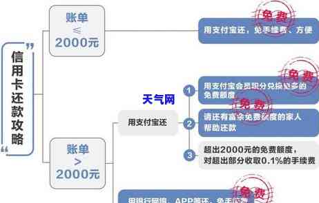 信用卡还款可以多还么-信用卡还款可以多还么吗