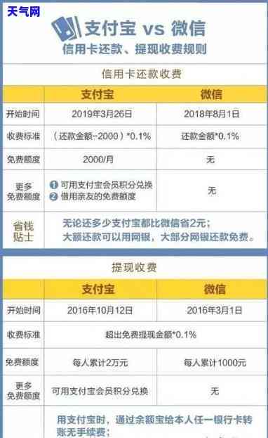 腾讯还信用卡还收费-腾讯还信用卡还收费吗