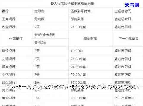 noize信用卡怎样还更低-怎样还信用卡更低还款