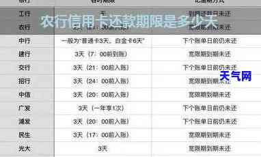 农行信用卡借款多久还款？还款周期与频率如何选择？