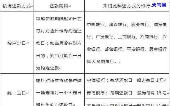 农行信用卡借款多久还款？还款周期与频率如何选择？