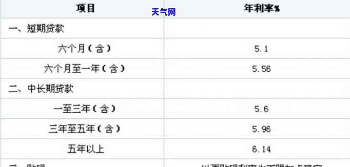 农行信用卡借款多久还款？还款周期与频率如何选择？