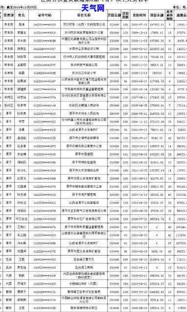 忻州信用卡逾期人员，曝光！忻州市信用卡逾期人员出炉，快来看看有没有你？