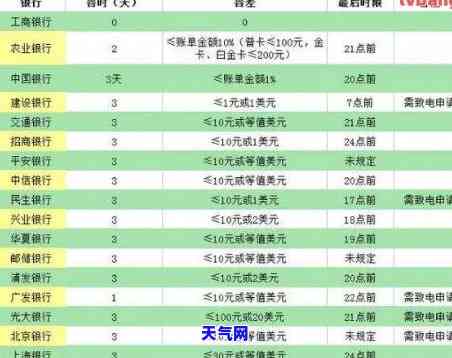 忻州信用卡逾期电话：查询最新联系方式及相关信息