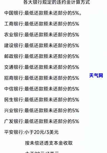 信用卡逾期福利计算方法及利息详解