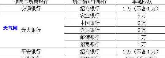 发银行跨行还信用卡还款-发银行跨行还信用卡还款有限额吗