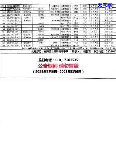 都匀信用卡逾期人员汇总公告