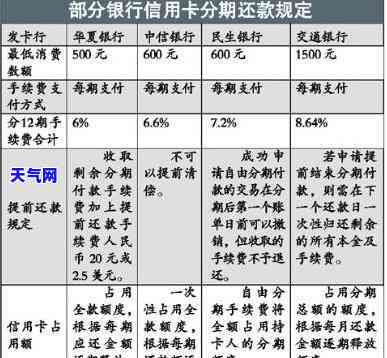 信用卡分期网贷期还款解决方案：如何应对期问题？