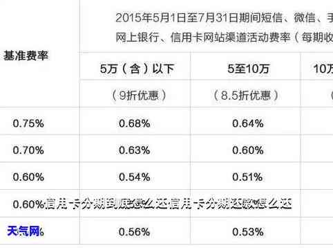 信用卡分期网贷期还款解决方案：如何应对期问题？