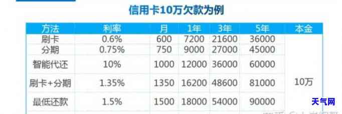 信用卡分期网贷期还款解决方案：如何应对期问题？