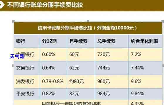 信用卡分期网贷期还款解决方案：如何应对期问题？