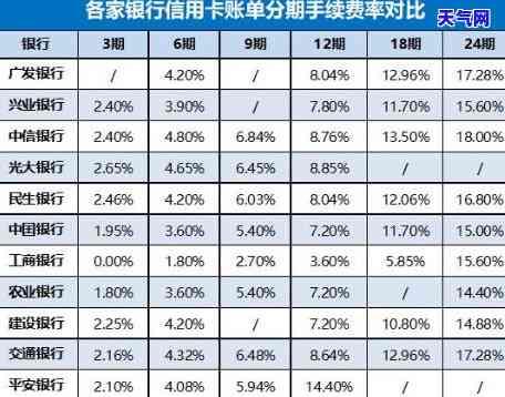 信用卡分期网贷期还款解决方案：如何应对期问题？