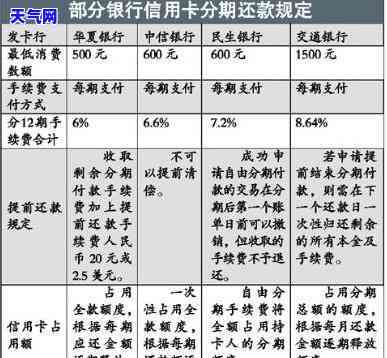 分期还款的信用卡能否或使用？