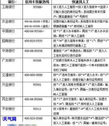 信用卡预留手机号可以打电话更改吗，信用卡预留手机号能否通过电话修改？