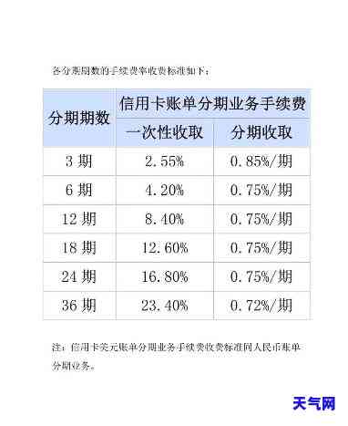 刷卡还信用卡和分期还信用卡，选择还款方式：刷卡还信用卡 vs 分期还信用卡