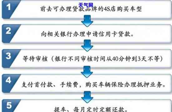 如何使用信用卡偿还当月车贷？详细步骤解析