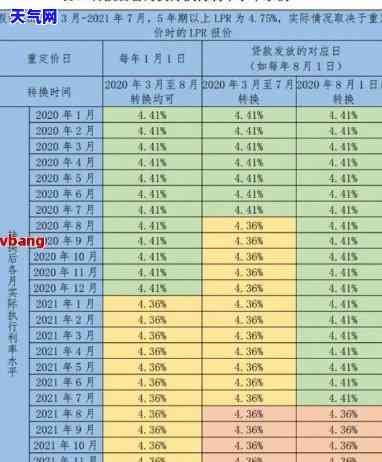 信用卡16000逾期-信用卡16000逾期两个月