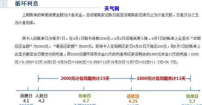 信用卡还两万手续费是多少？请提供具体金额或计算方式。