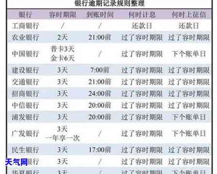 信用卡逾期每天扣多少钱，信用卡逾期每日罚款金额详解