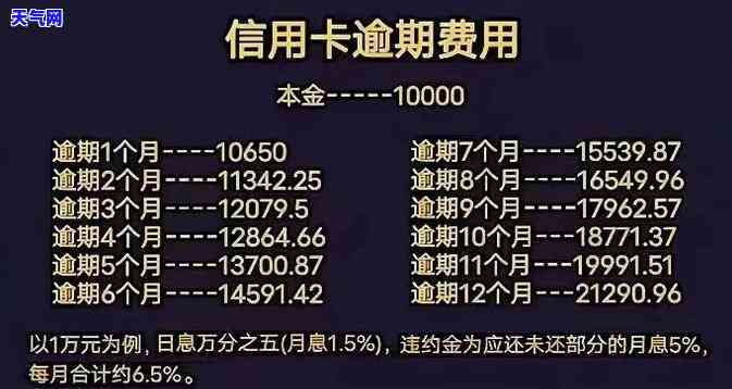 信用卡逾期每天扣多少钱，信用卡逾期每日罚款金额详解