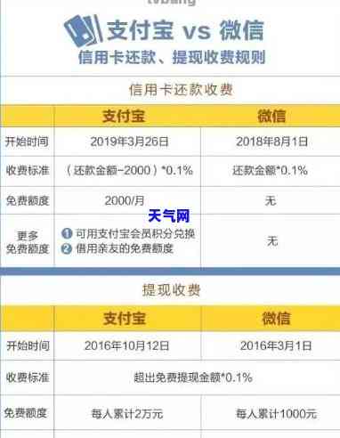 还呗还信用卡怎么收费，详解还呗还信用卡的收费方式