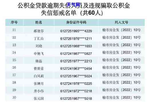 县信用卡逾期人员公示及查询