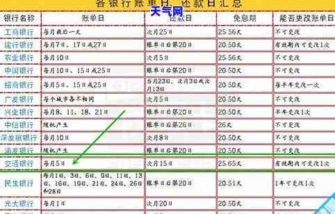 工行手机还信用卡还款日-工行手机还信用卡还款日怎么改