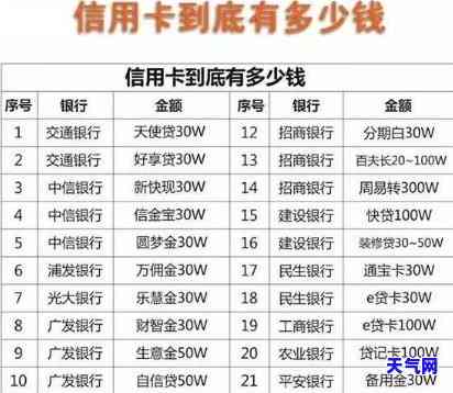 现在什么软件还信用卡免费额度更高？