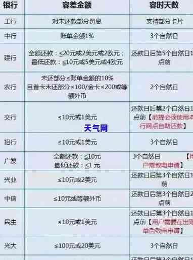 州信用卡还款方式及最划算方法解析