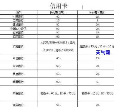 州的信用卡在外地能否补办？费用及流程是什么？