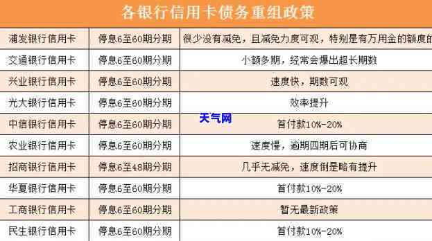 信用卡逾期几个月算逾期？2021年逾期多久上？