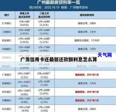 信用卡还更低循环利息-信用卡还更低循环利息怎么算