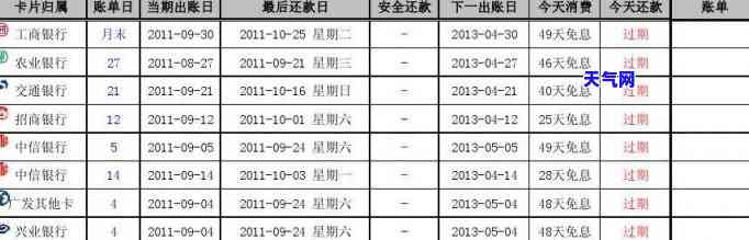 如何计算信用卡还款周期、期限及最长周期？