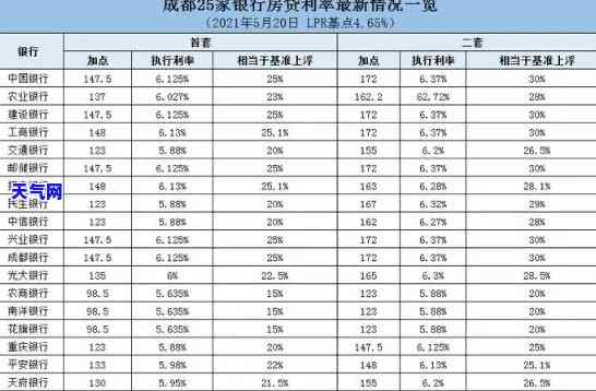 成都银行如何手动还款房贷？详细步骤解析